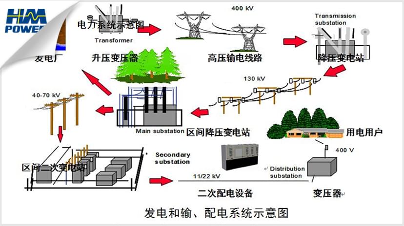 小型化空氣絕緣開(kāi)關(guān)柜